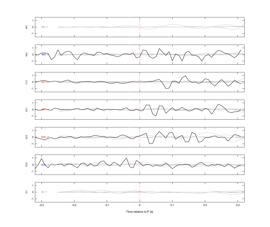Waveforms