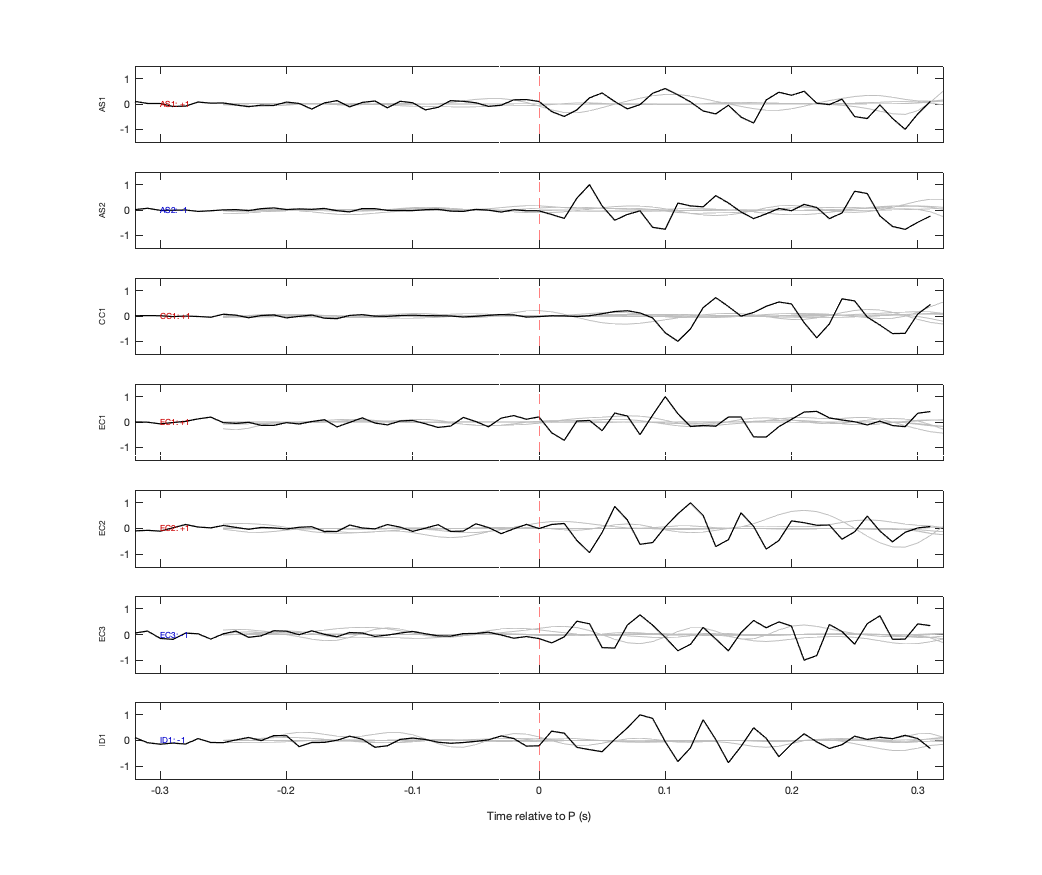 Waveforms