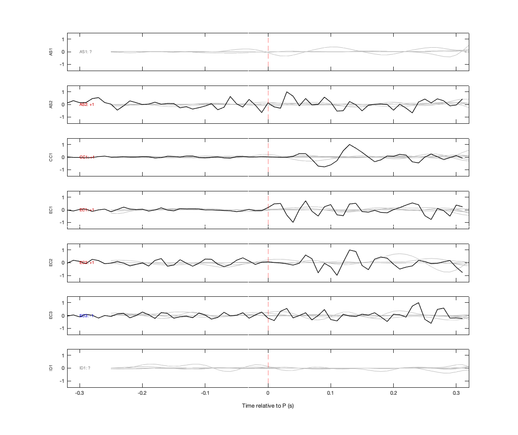 Waveforms