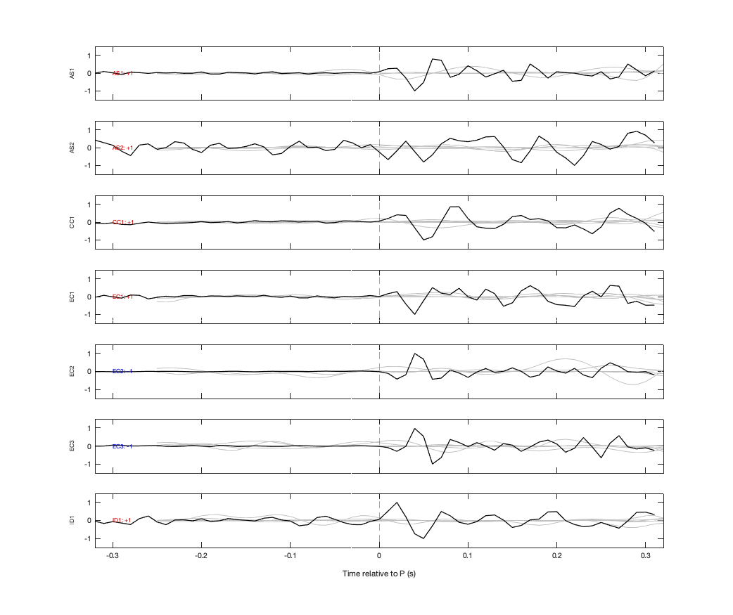 Waveforms