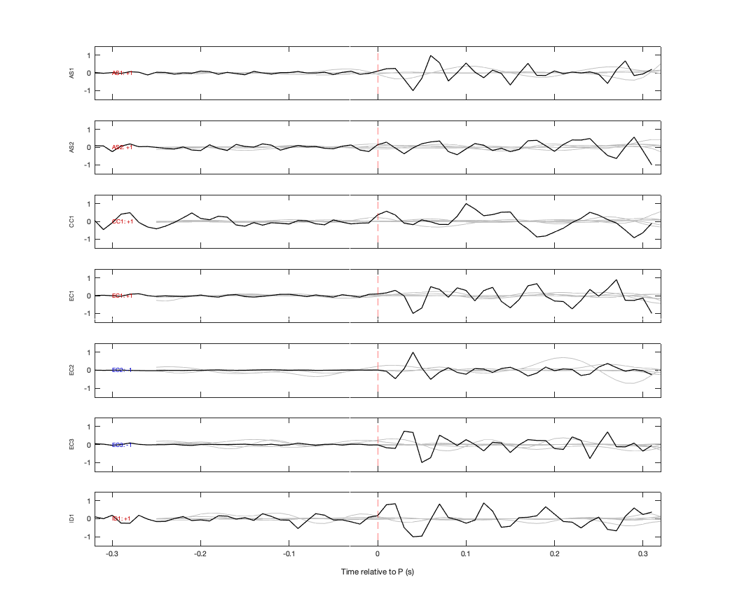 Waveforms