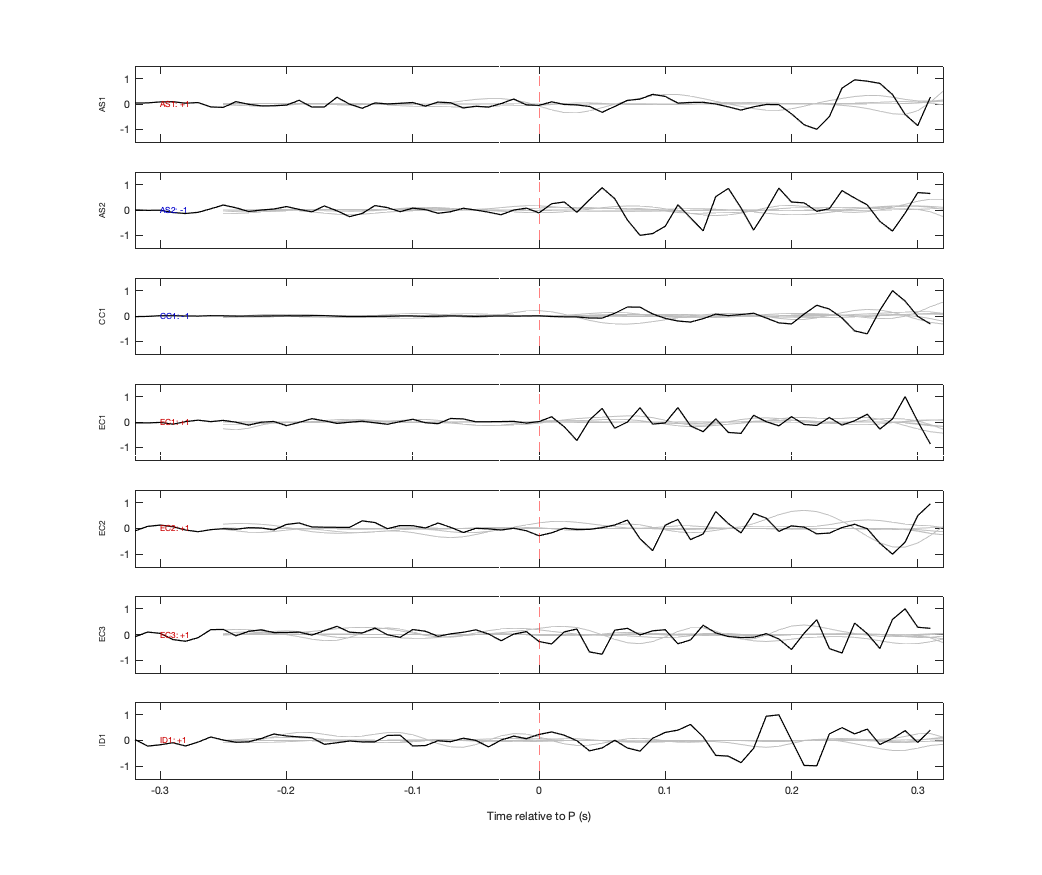 Waveforms