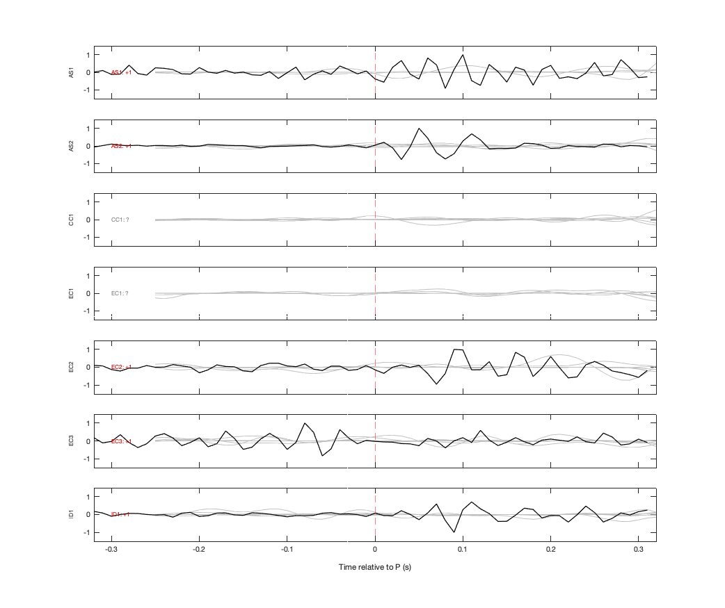 Waveforms
