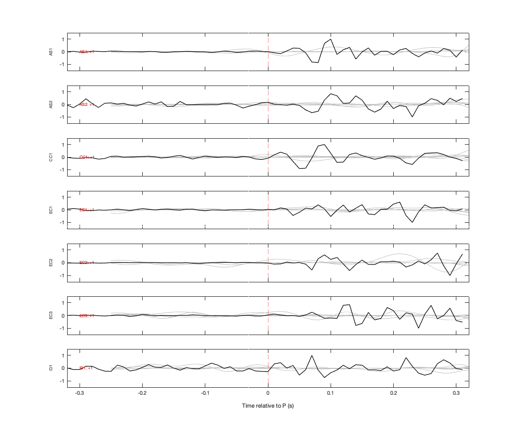 Waveforms