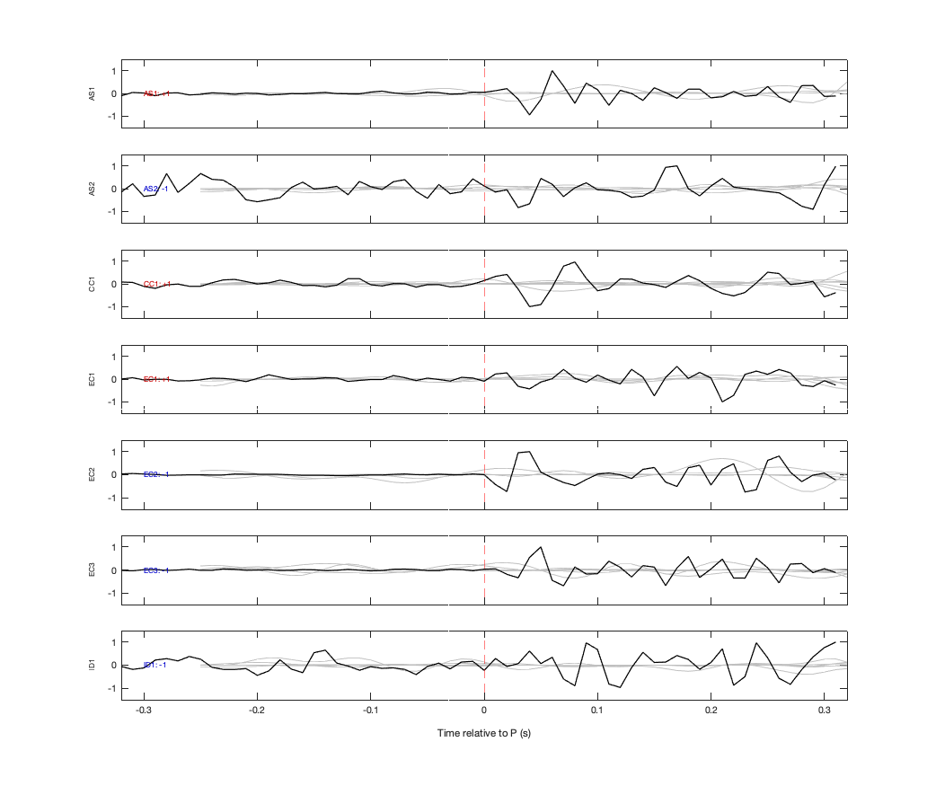 Waveforms