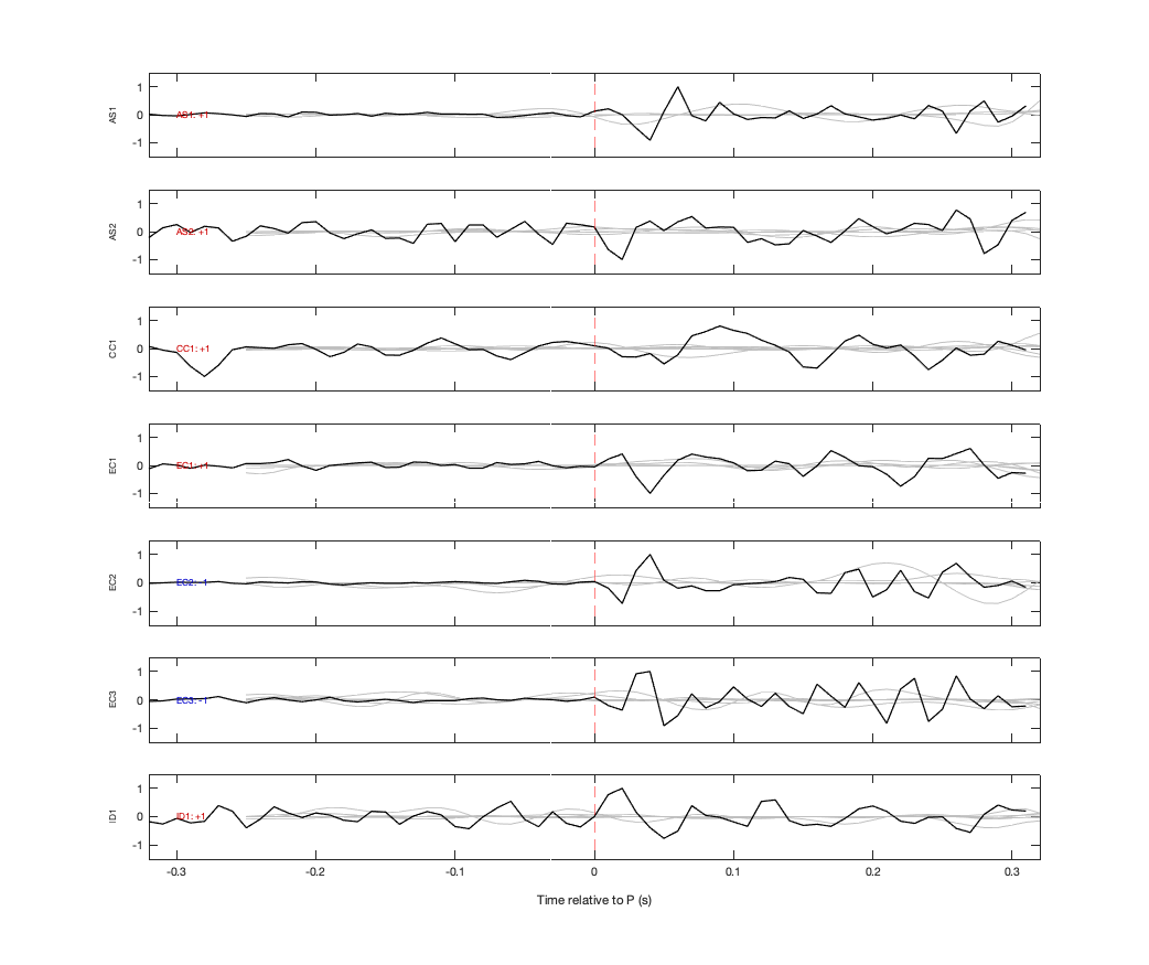 Waveforms