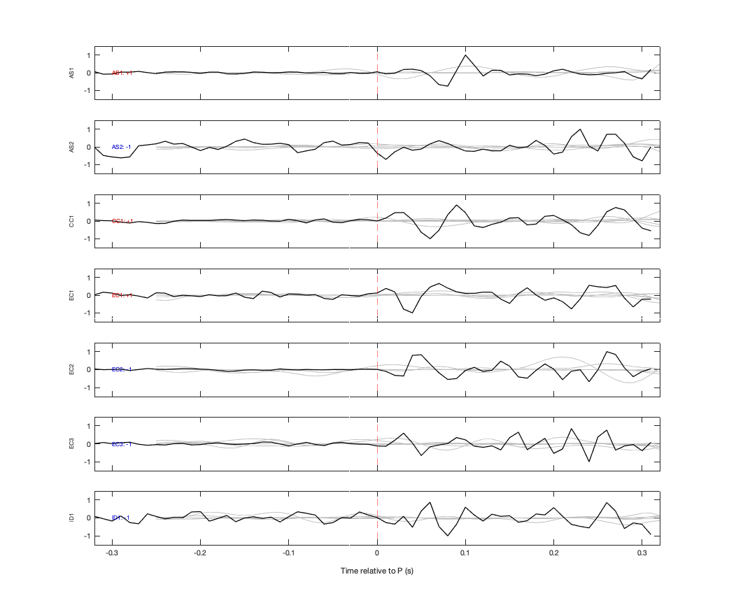 Waveforms