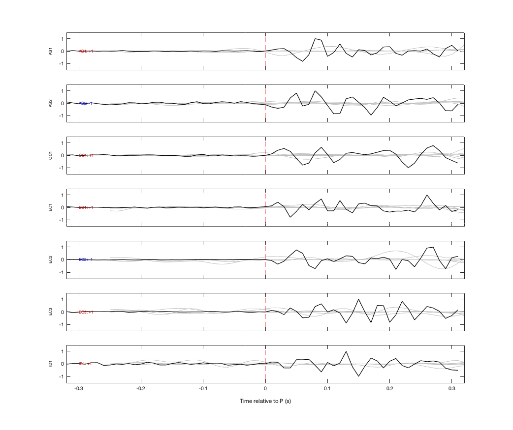 Waveforms