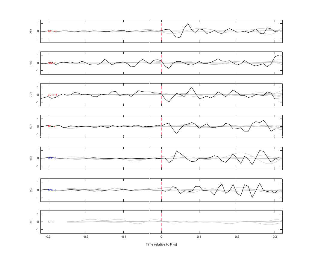 Waveforms