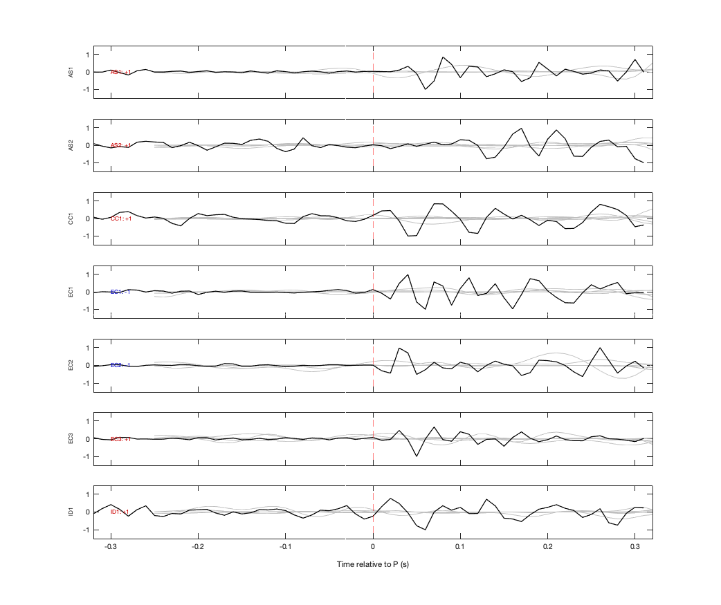 Waveforms