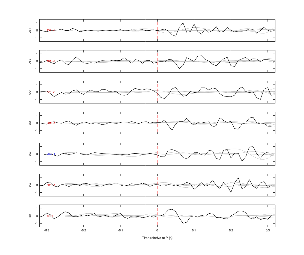 Waveforms