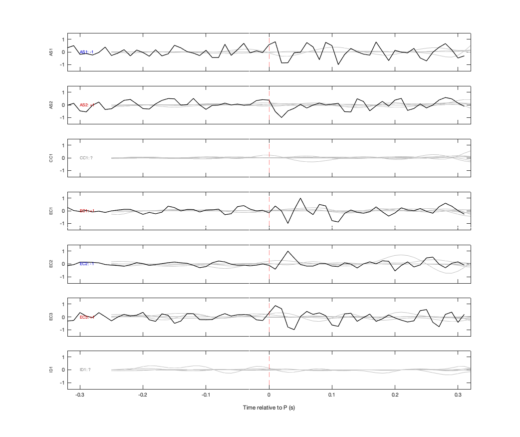 Waveforms