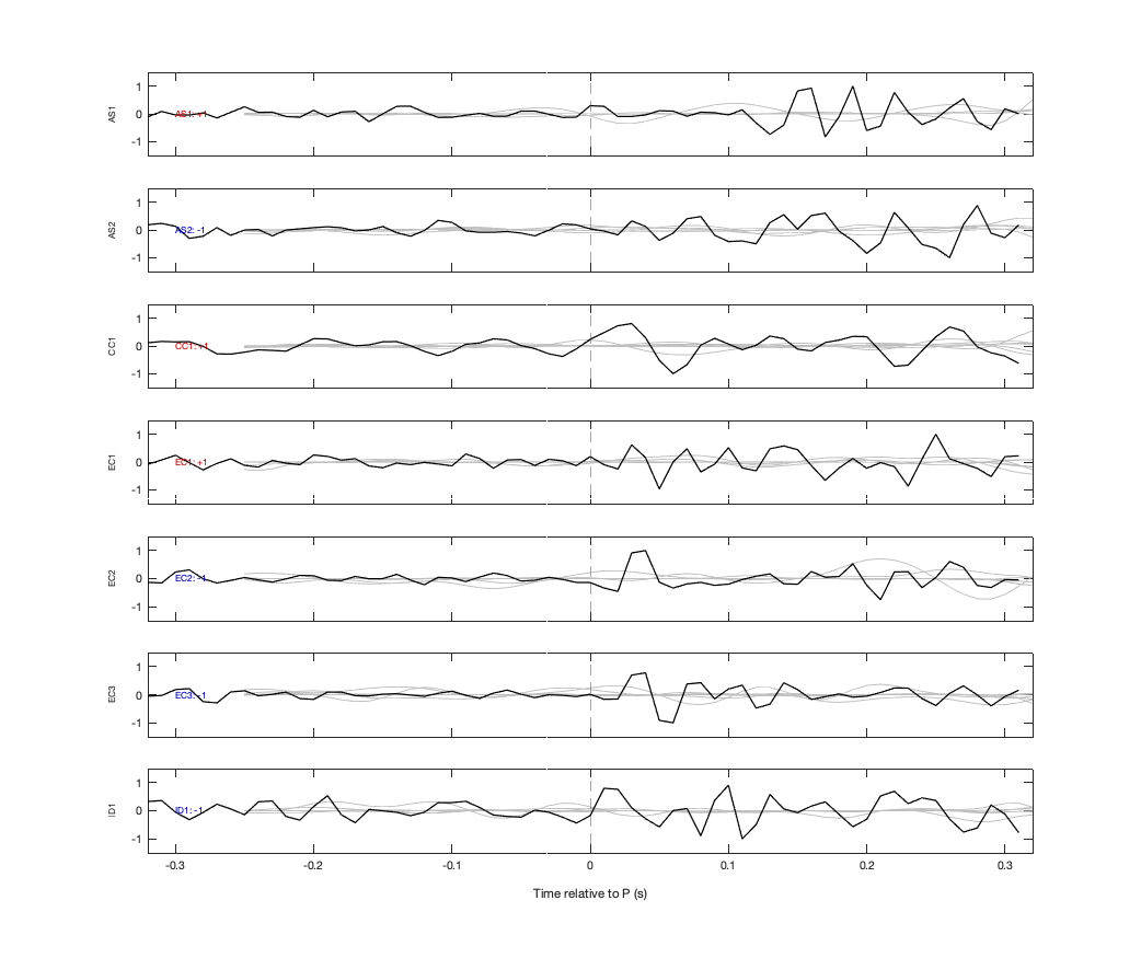 Waveforms