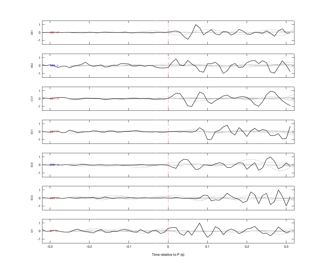 Waveforms
