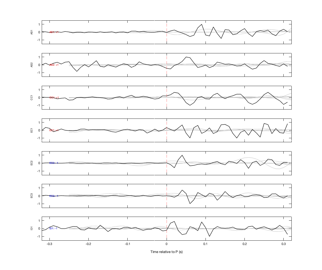 Waveforms