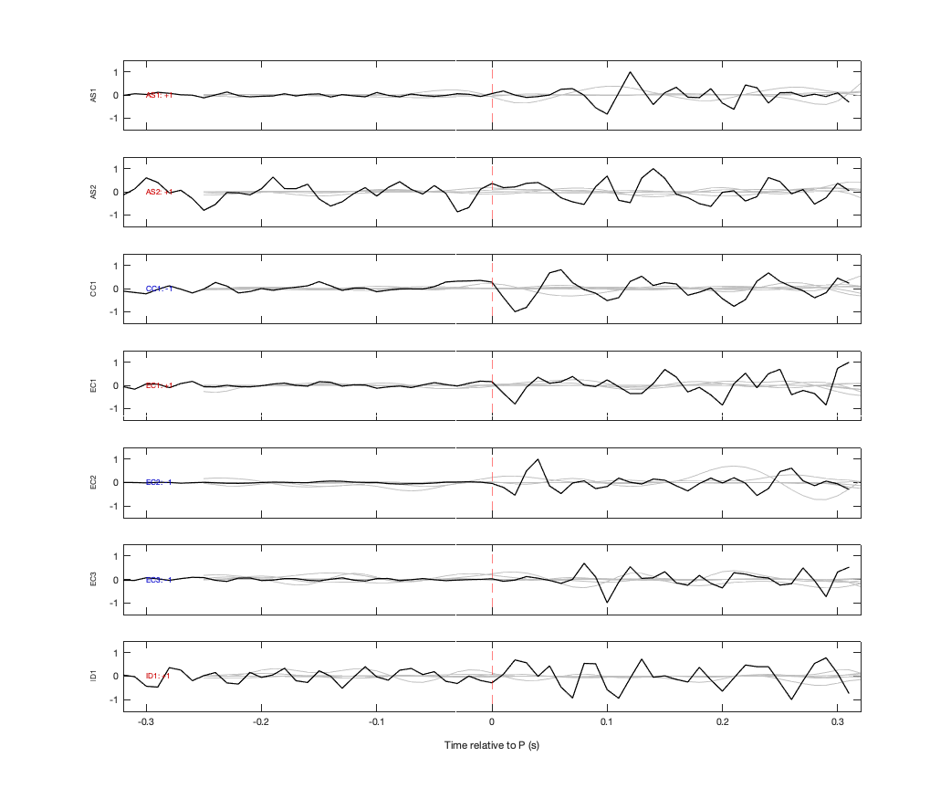Waveforms