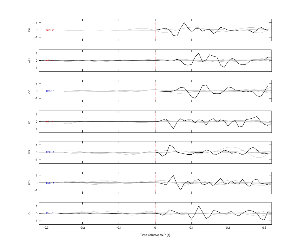 Waveforms