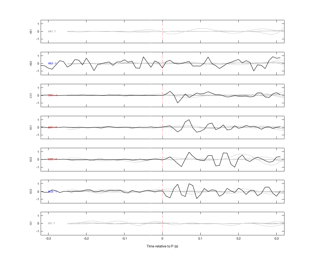 Waveforms