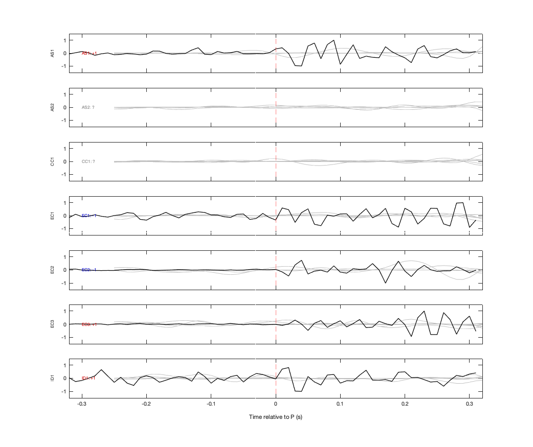 Waveforms