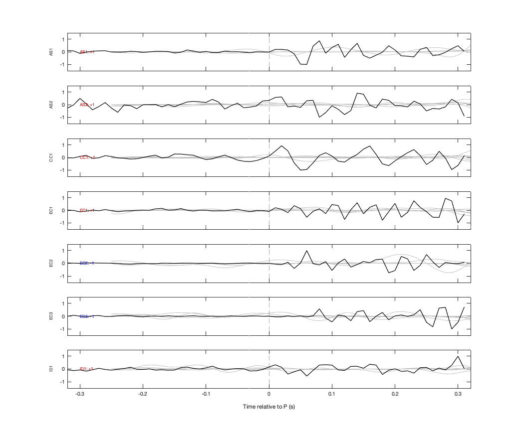 Waveforms