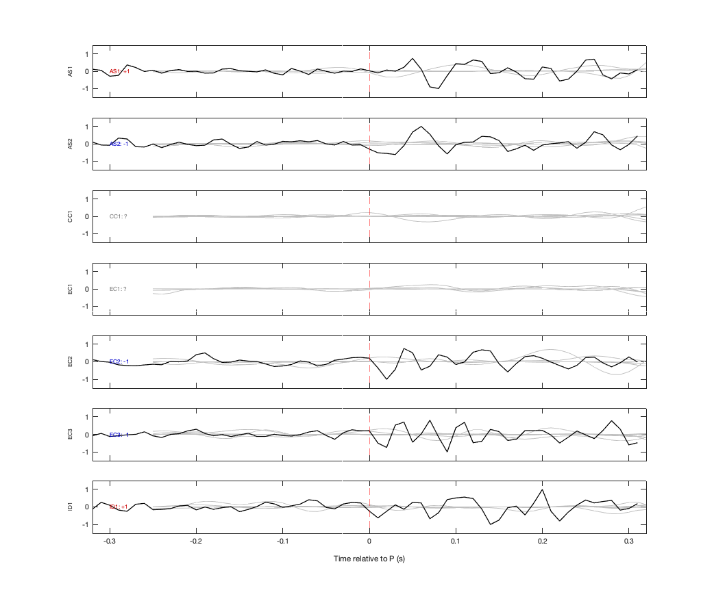 Waveforms