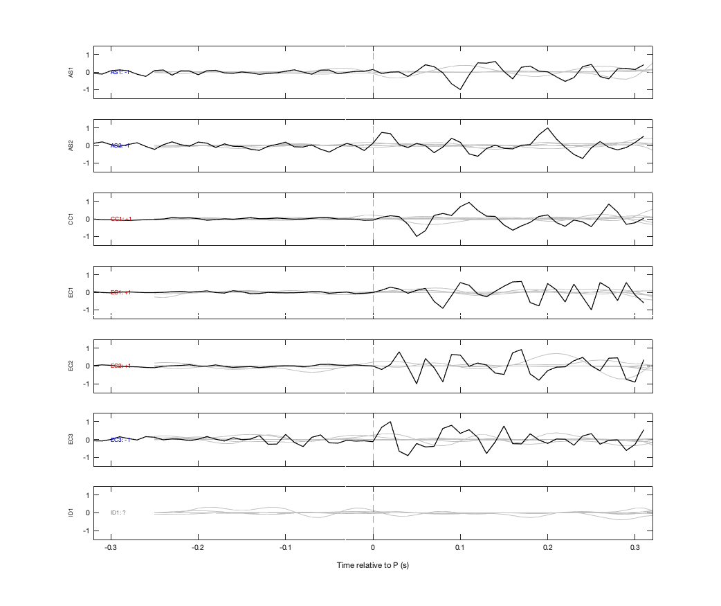 Waveforms
