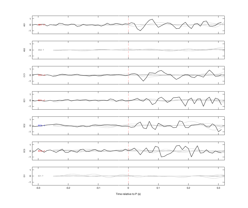 Waveforms