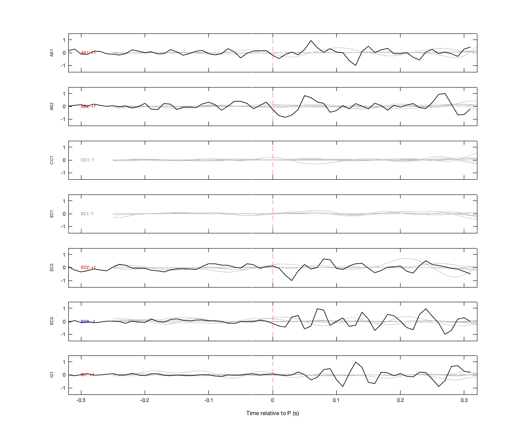 Waveforms