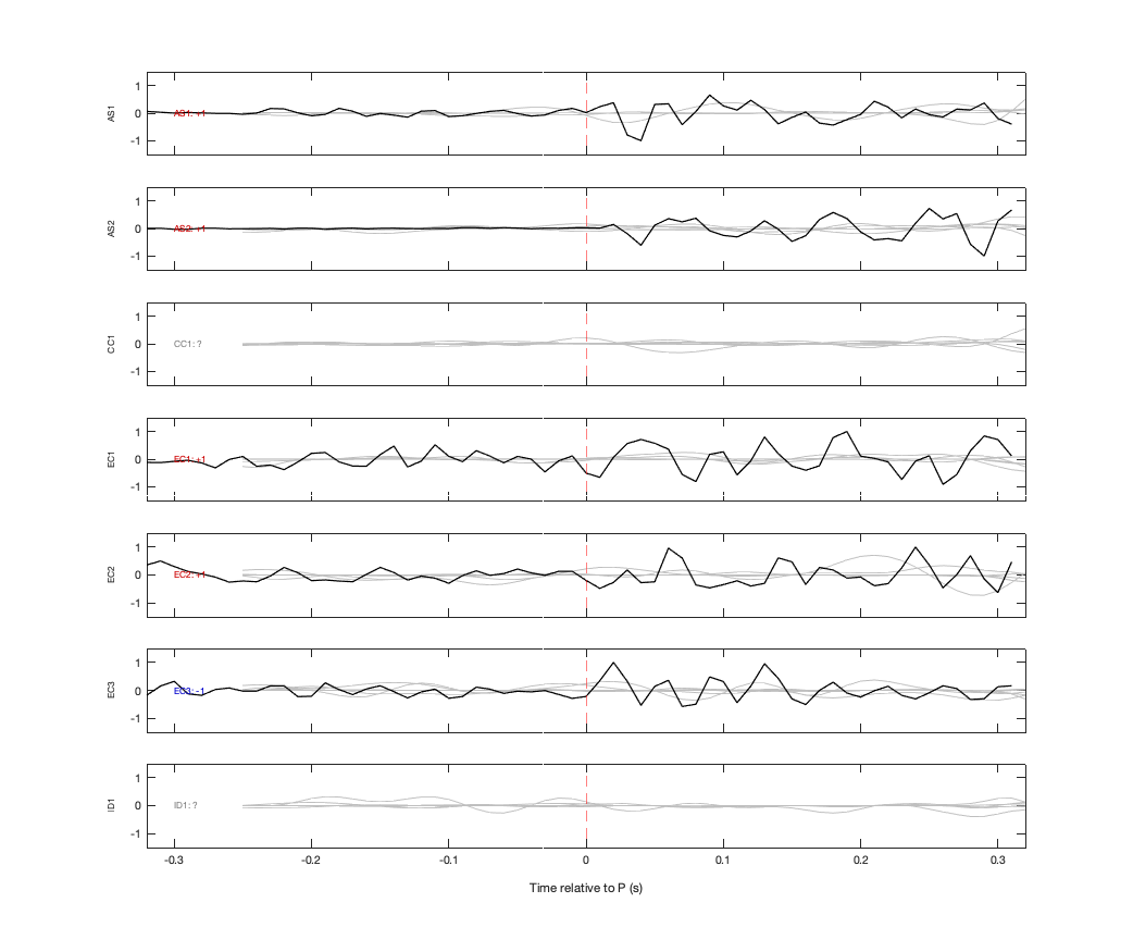 Waveforms