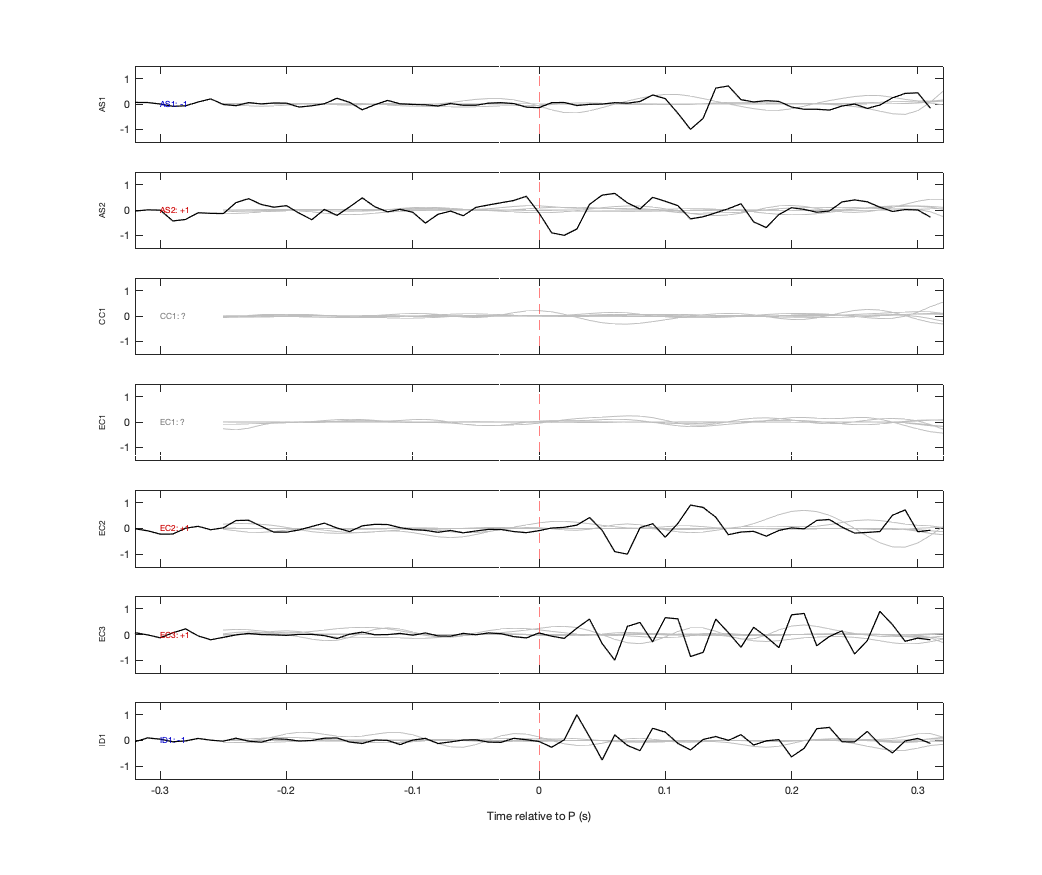 Waveforms