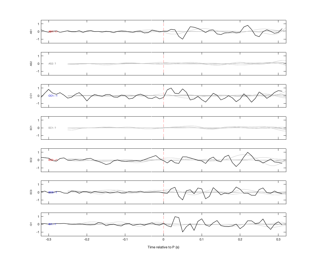 Waveforms