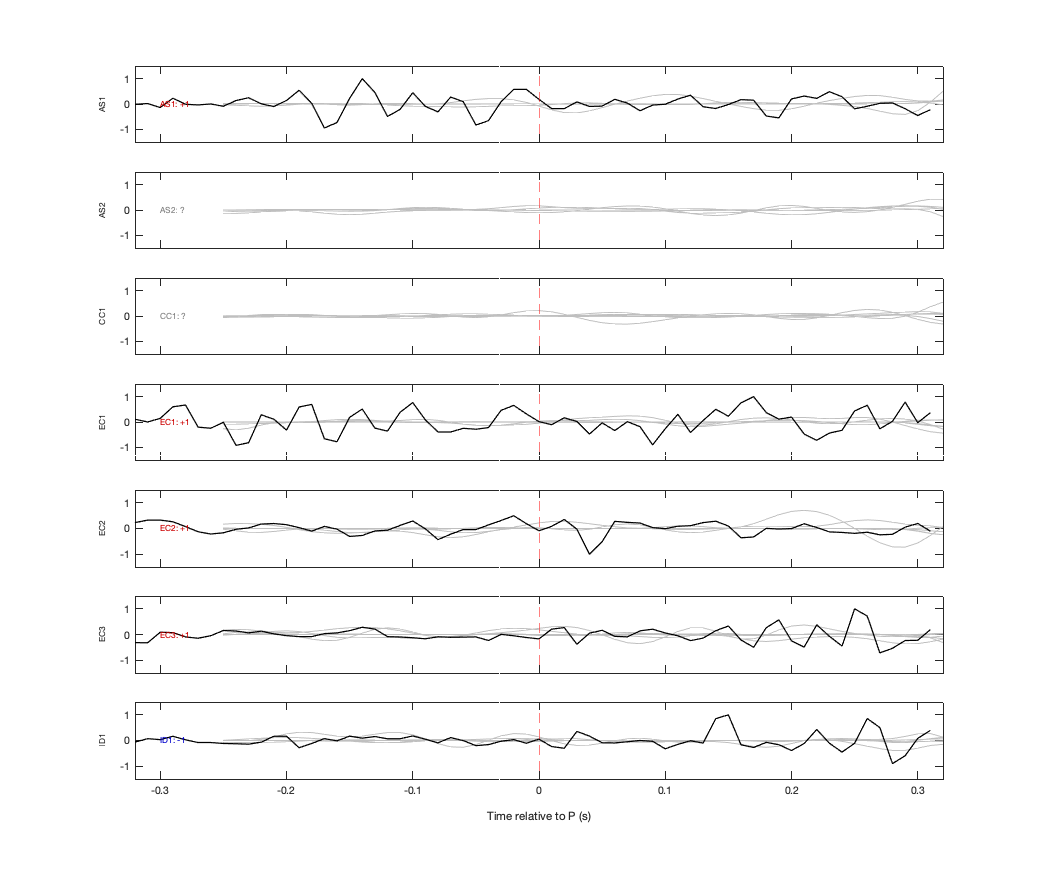 Waveforms