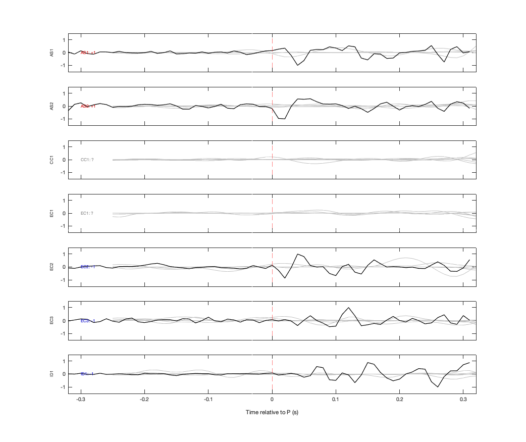 Waveforms