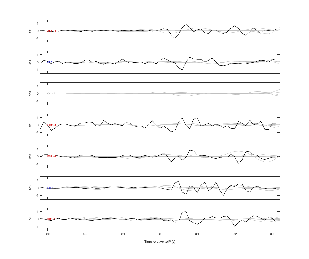 Waveforms