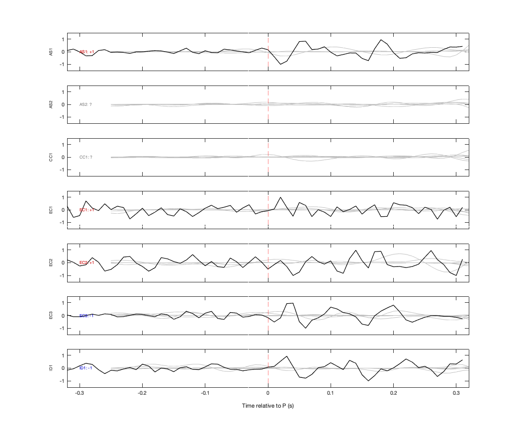 Waveforms
