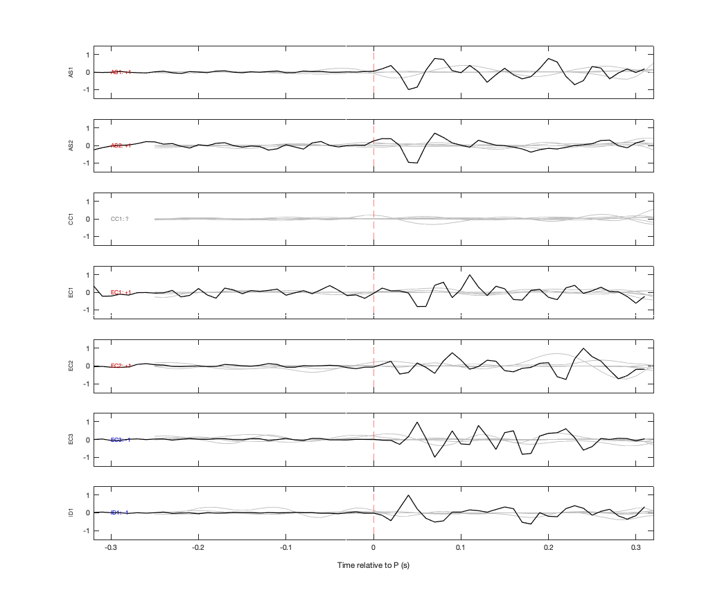 Waveforms