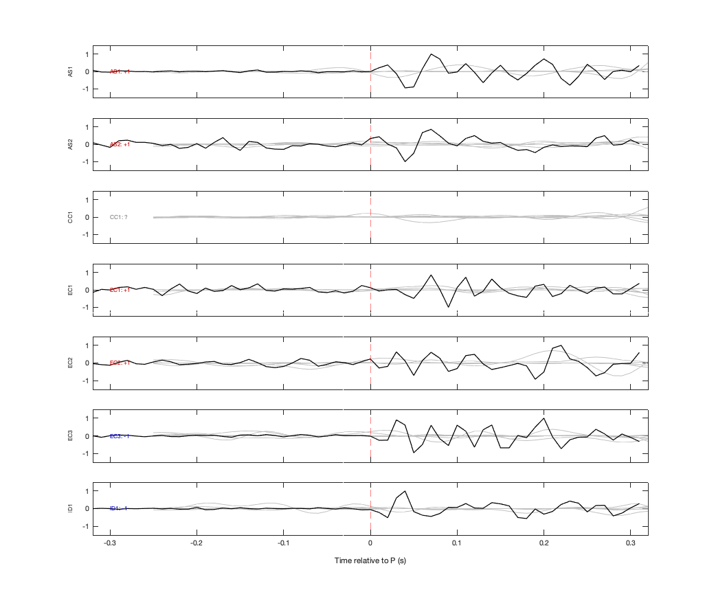 Waveforms