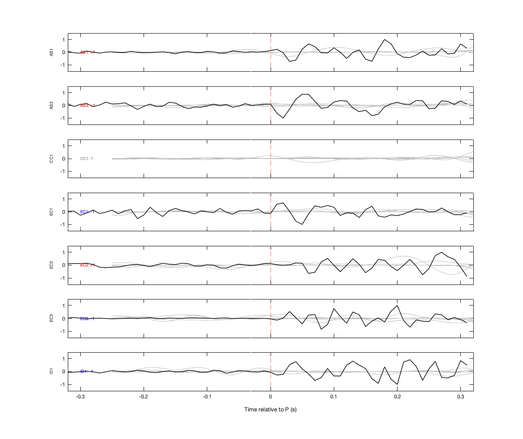 Waveforms