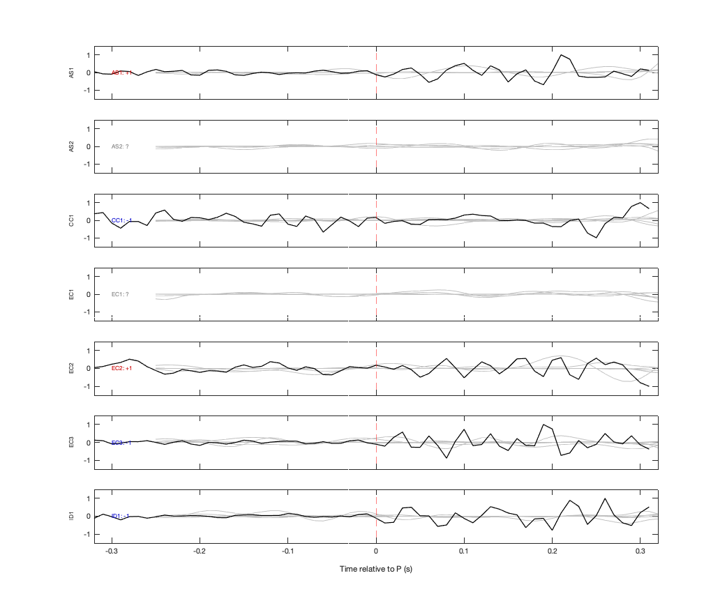 Waveforms