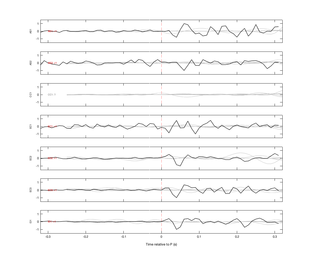 Waveforms