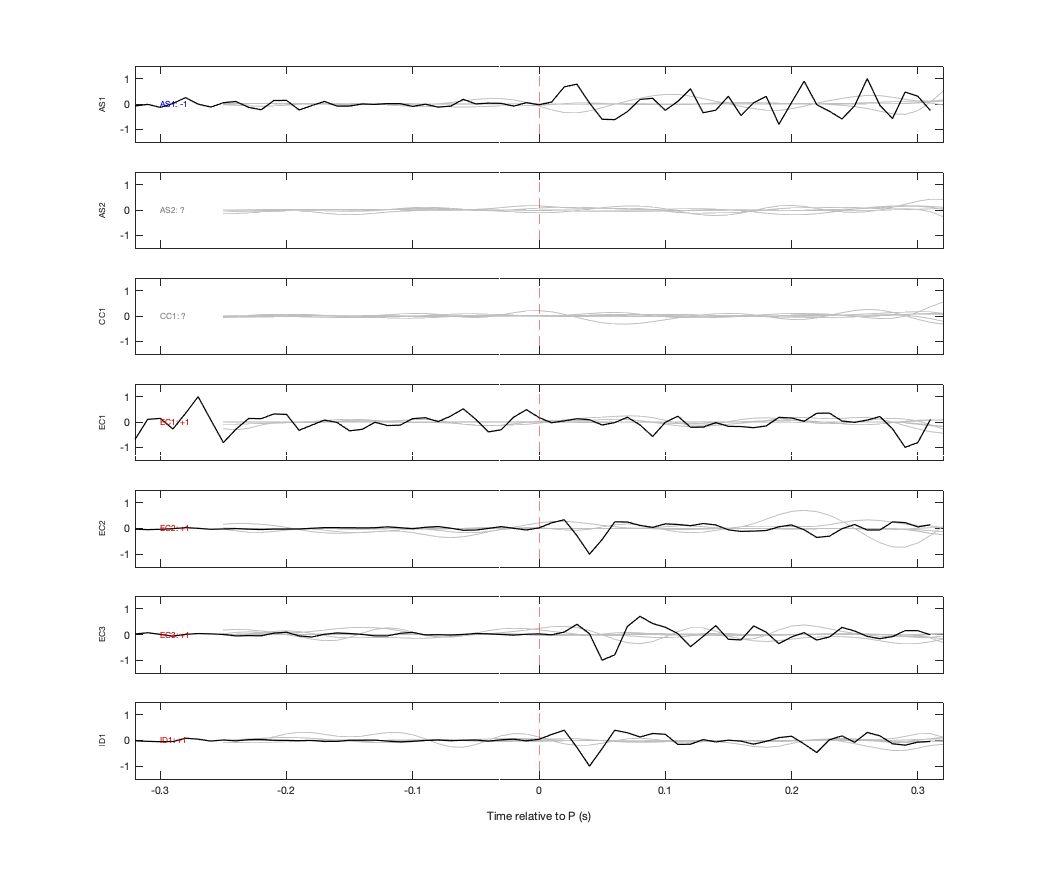 Waveforms