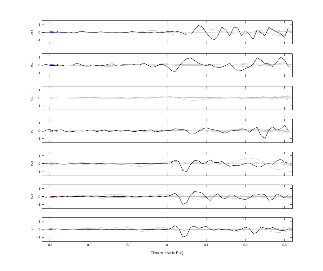 Waveforms
