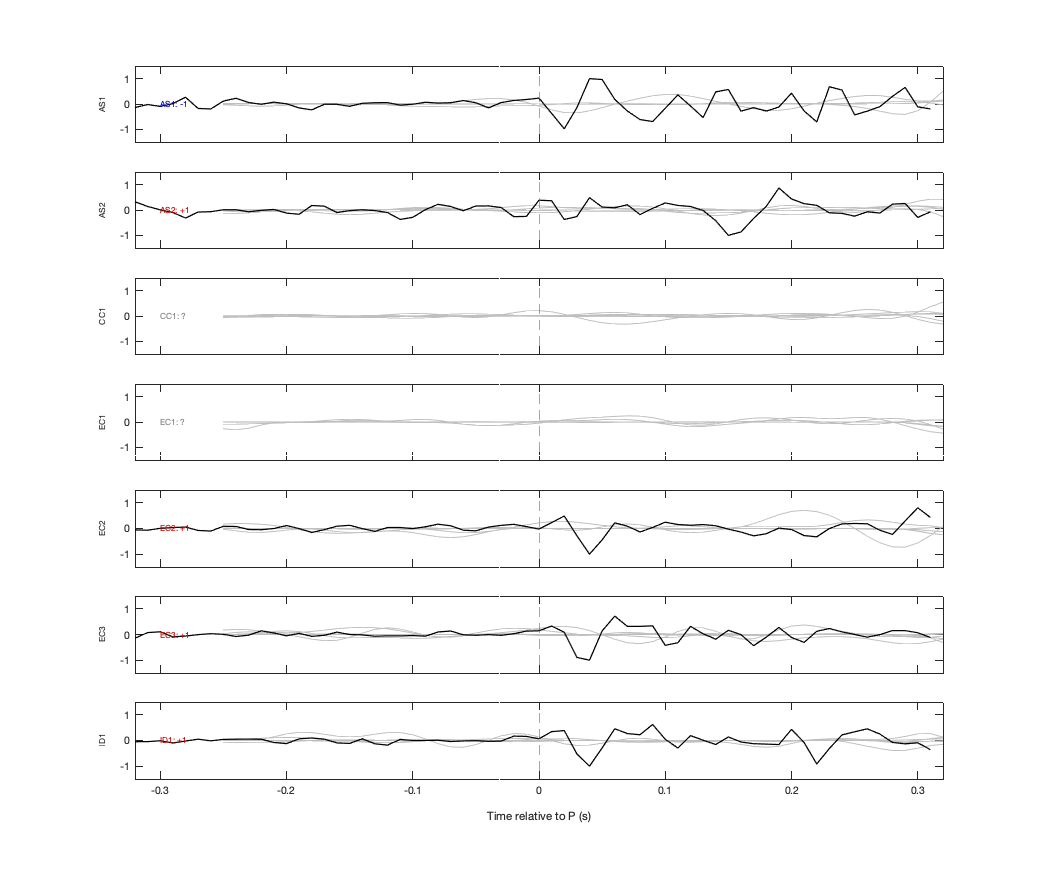 Waveforms