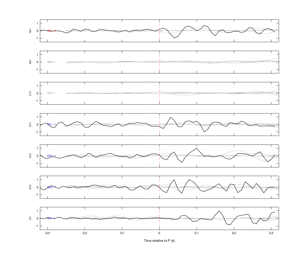 Waveforms