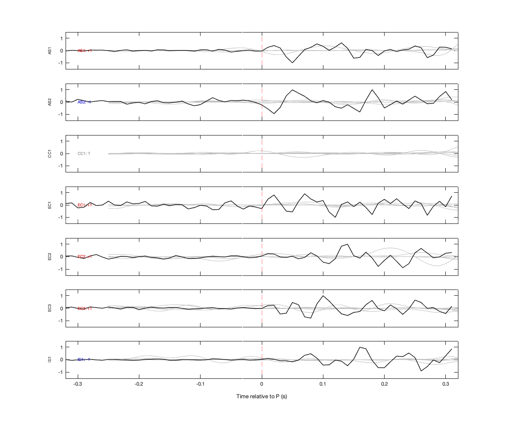 Waveforms