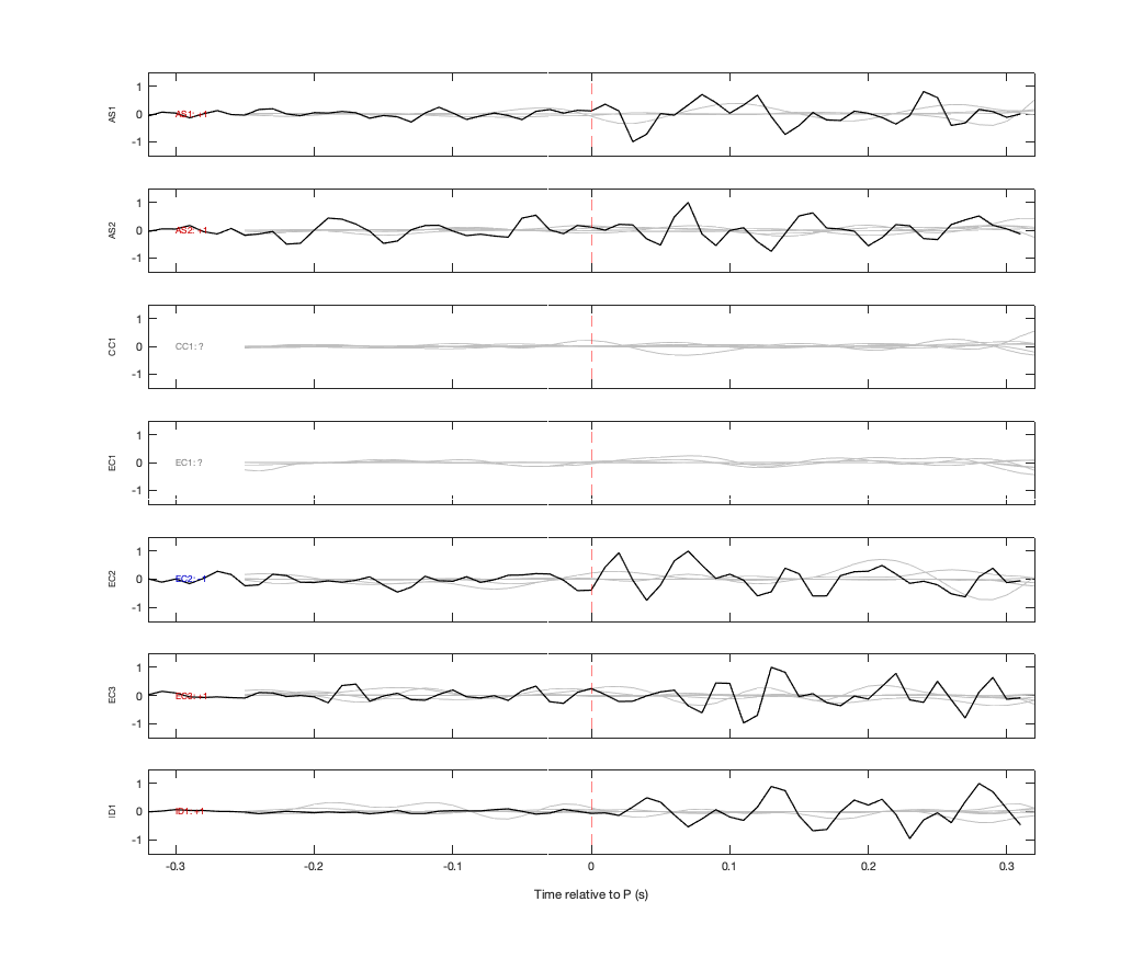 Waveforms