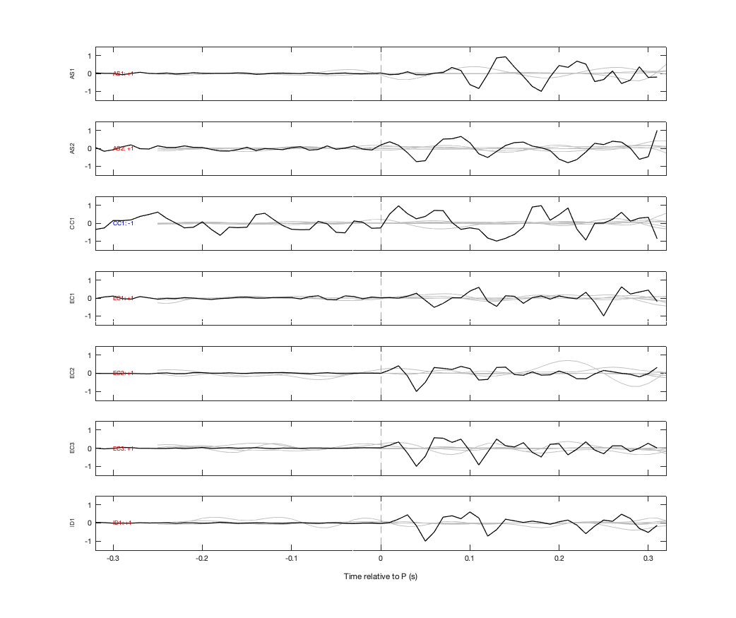 Waveforms