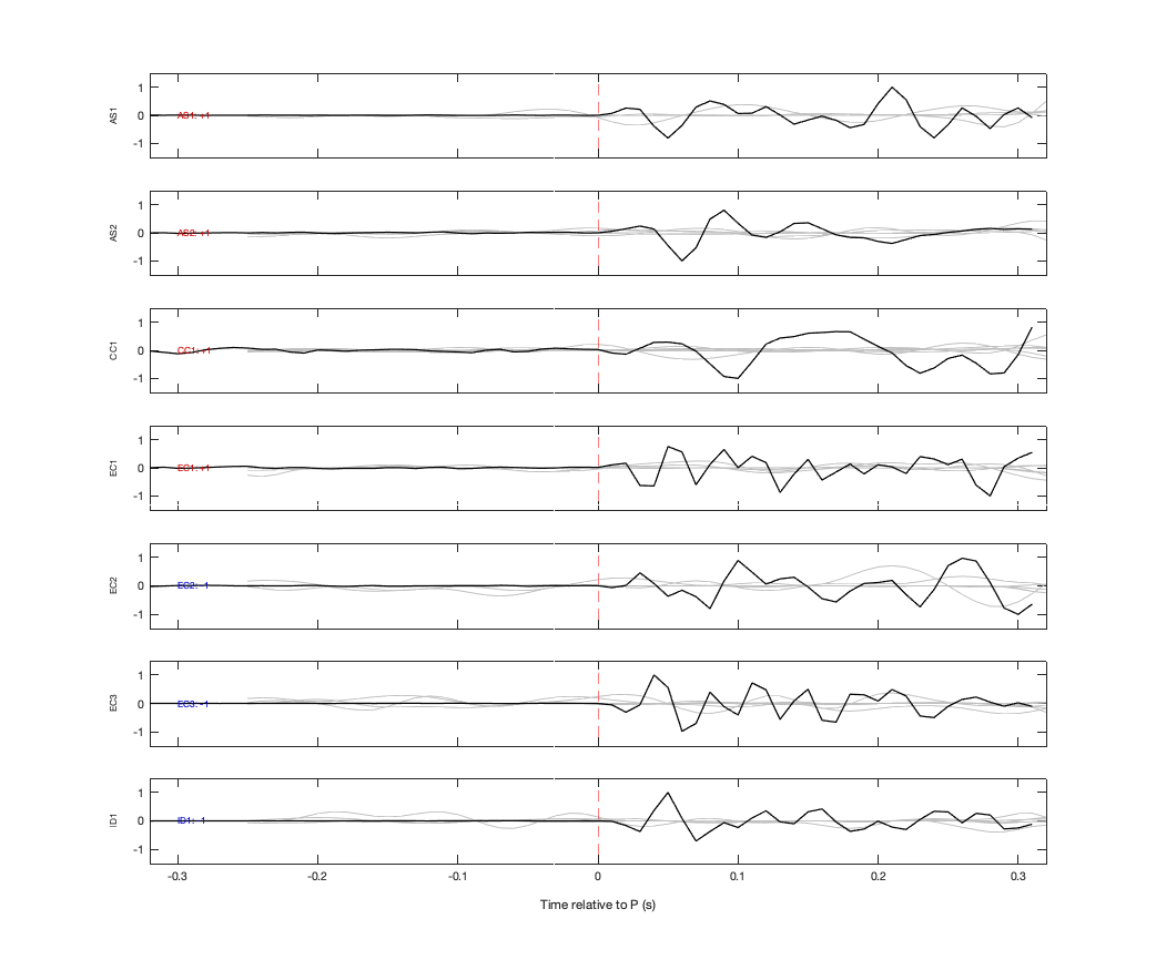 Waveforms