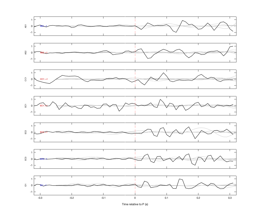 Waveforms