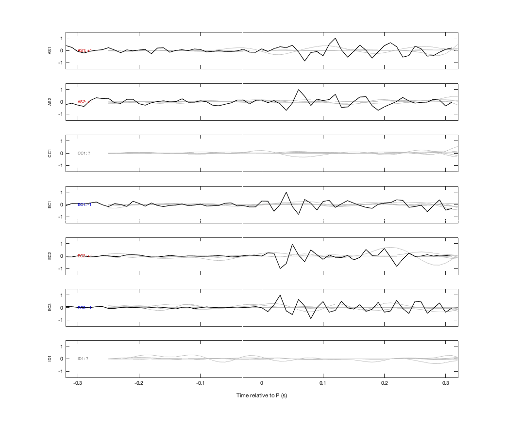 Waveforms